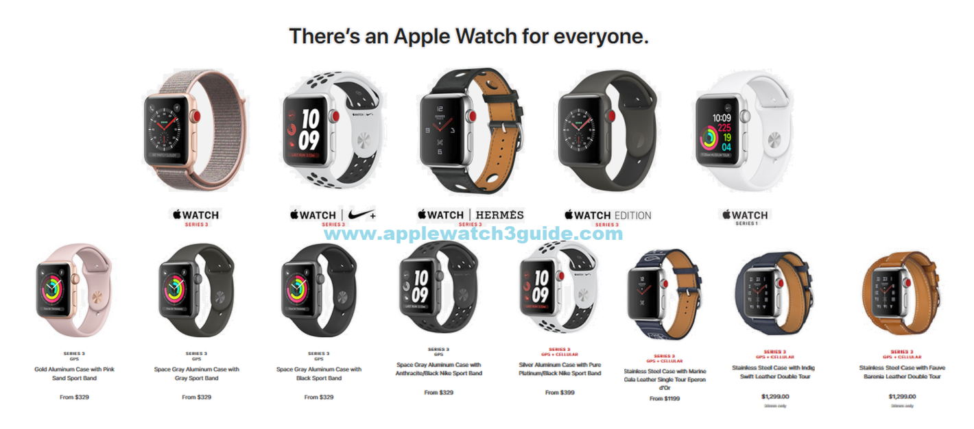 Apple watch series 5 user guide